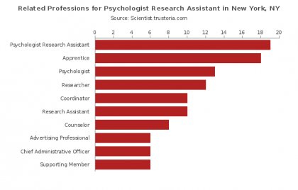 Related Professions for