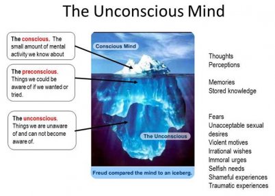 Unconscious motives for