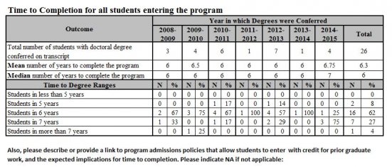 Student Admissions, Outcomes