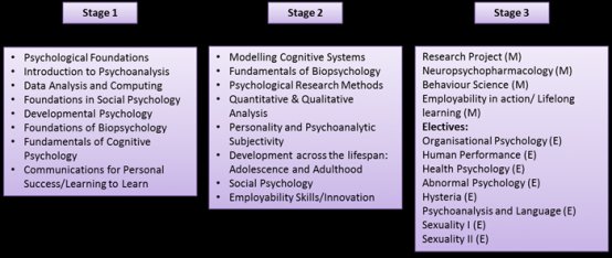 Teaching and Assessment