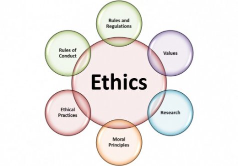 Essays on ethics in psychological research : Fresh Essays Professional resume writing