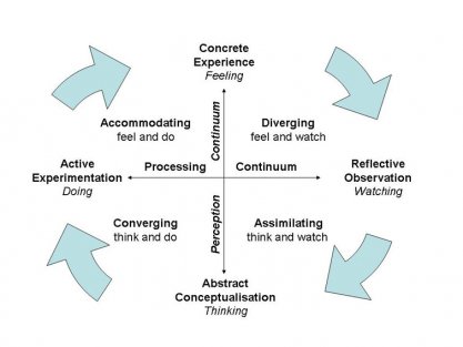 Learning styles