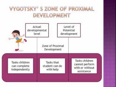 LEARNING THEORISTS AND EDUCATION PSYCHOLOGY - YouTube LEARNING THEORISTS AND