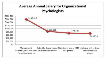 Organizational-psychology Organizational Psychology