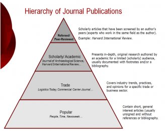 Peer Review - Open Access Archivangelism In each field there is usually
