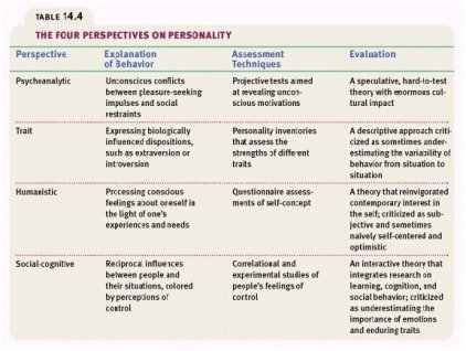Psychology 130 Personality theories into