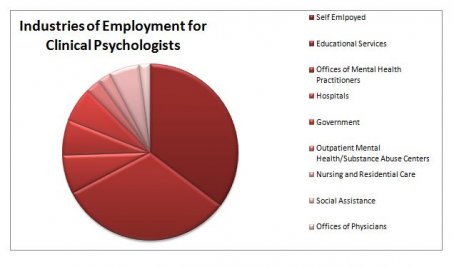 APA accredits doctoral