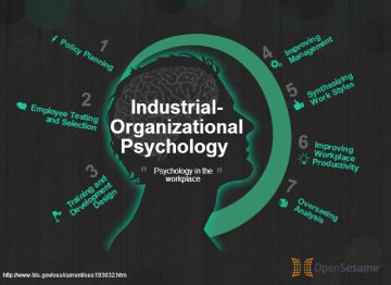 Search results for: Organizational Psychology Jobs 800 x 581 png 699kB