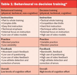 Sport Psychology Certification