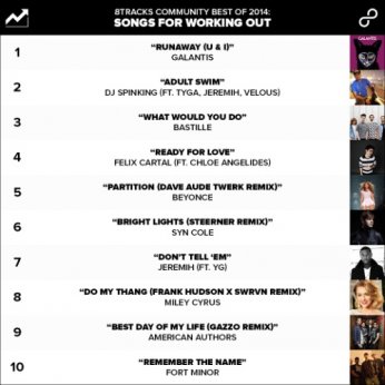 The Most Liked Songs