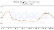 Average Salary of Clinical Psychologist