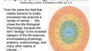 Biological Psychology Perspective