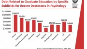 Clinical Psychology Education Requirements