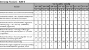 Clinical Psychology Requirements