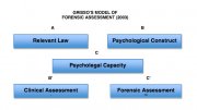 Definition of Forensic Psychology
