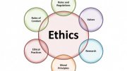 Ethics in Psychological Research