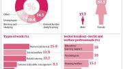 Jobs that require a Degree in Psychology