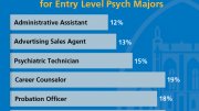Jobs with a Psych Degree