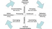 Psychology Articles on Learning