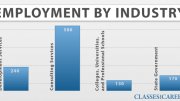 Psychology Employment