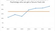 Psychology Job Market