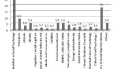 Social Psychology Articles