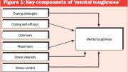 Sports Mental toughness