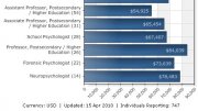 Sports Psychology Salary