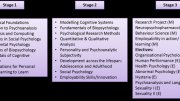 Subjects in Psychology