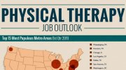 Therapist Job Outlook