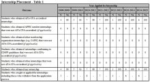 Internship Table 1_2015