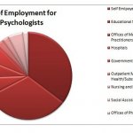 Careers with Masters in Psychology