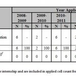 Clinical Health Psychology PHD