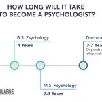 Clinical Psychologist Education Clinical Psychologist Education