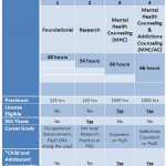 Clinical Psychologist Education Requirements Clinical Psychologist Education Requirements