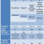 Clinical Psychologist Education Requirements