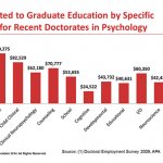 Clinical Psychology Education Requirements