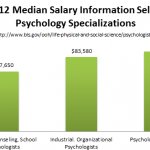 Clinical Psychology Graduate Programs