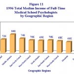 Clinical Psychology Ph.D Salary Clinical Psychology Ph.D Salary