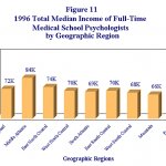 Clinical Psychology Ph.D Salary