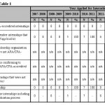 Clinical Psychology Requirements