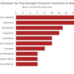 Clinical Psychology Research Assistant Clinical Psychology Research Assistant