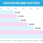 Colleges with Criminal Psychology