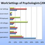 Criminal Psychologist Jobs