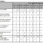 CUNY Clinical Psychology PHD CUNY Clinical Psychology PHD