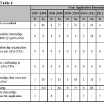 CUNY Clinical Psychology PHD