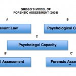 Definition of Forensic Psychology