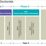 Doctorate in Health Psychology