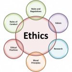 Ethics in Psychological Research