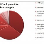 Forensic Psychology Grad Programs